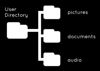 directory-structure.jpg